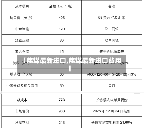 【焦煤最新进口,焦煤最新进口费用】-第2张图片