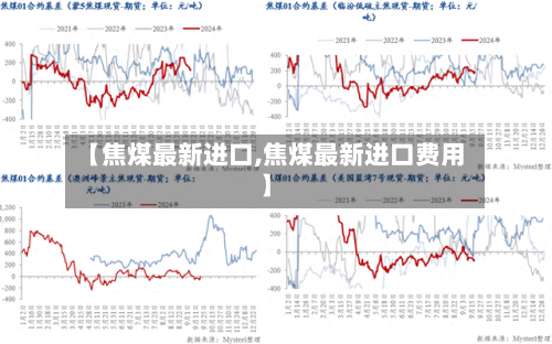 【焦煤最新进口,焦煤最新进口费用】