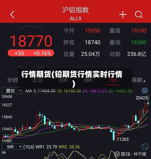 行情期货(铅期货行情实时行情)