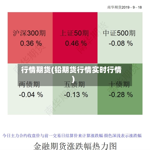 行情期货(铅期货行情实时行情)-第3张图片