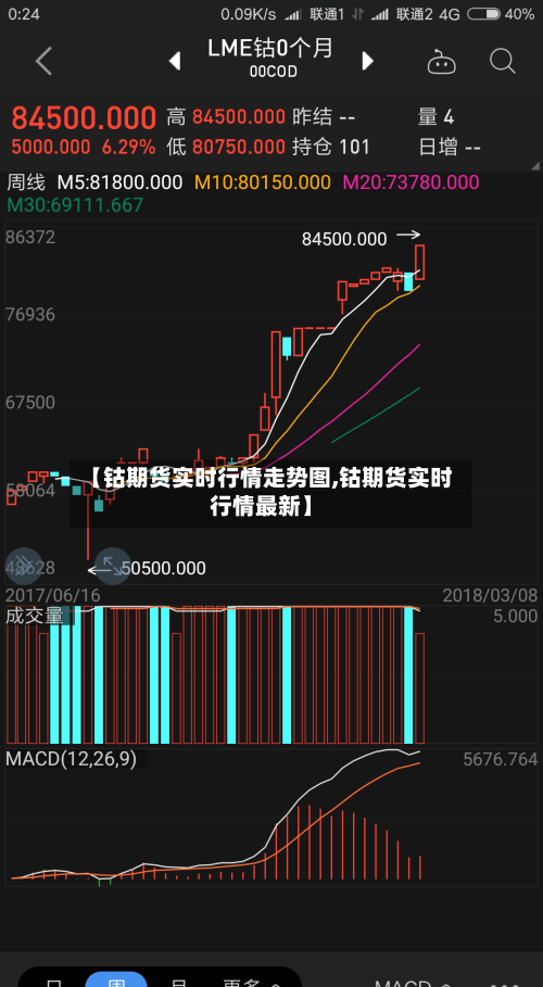 【钴期货实时行情走势图,钴期货实时行情最新】