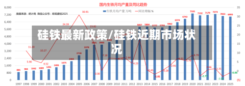 硅铁最新政策/硅铁近期市场状况