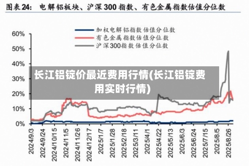 长江铝锭价最近费用行情(长江铝锭费用实时行情)-第2张图片