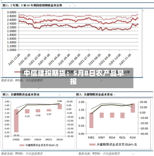 中信建投期货：5月8日农产品早报-第2张图片