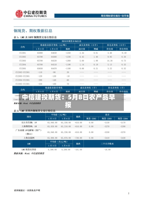中信建投期货：5月8日农产品早报-第3张图片