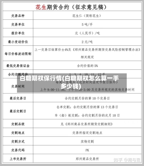 白糖期权保行情(白糖期权怎么算一手多少钱)-第2张图片