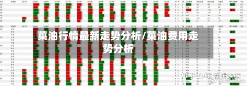 菜油行情最新走势分析/菜油费用走势分析