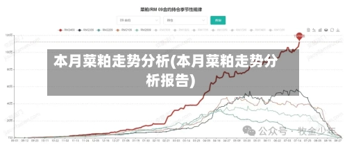 本月菜粕走势分析(本月菜粕走势分析报告)