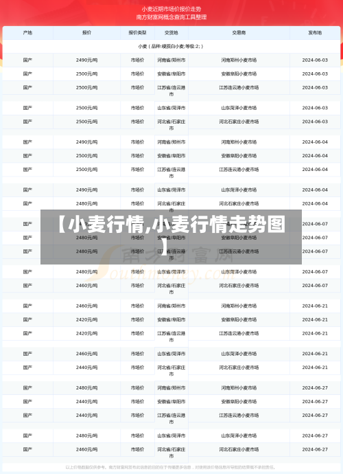 【小麦行情,小麦行情走势图】-第2张图片