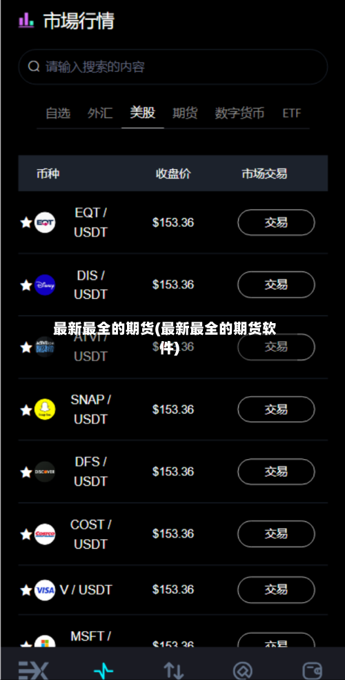 最新最全的期货(最新最全的期货软件)