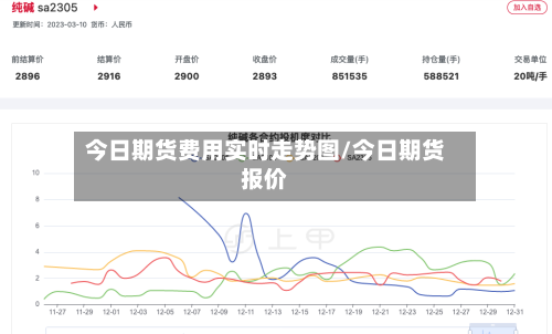 今日期货费用实时走势图/今日期货报价