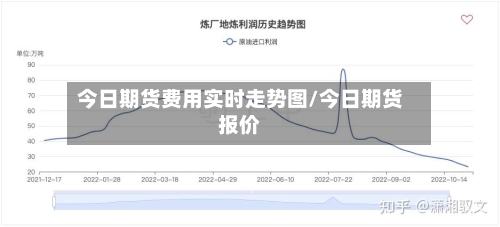 今日期货费用实时走势图/今日期货报价-第3张图片