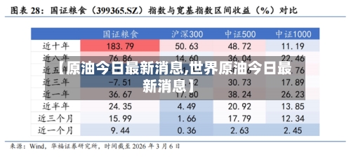 【原油今日最新消息,世界原油今日最新消息】