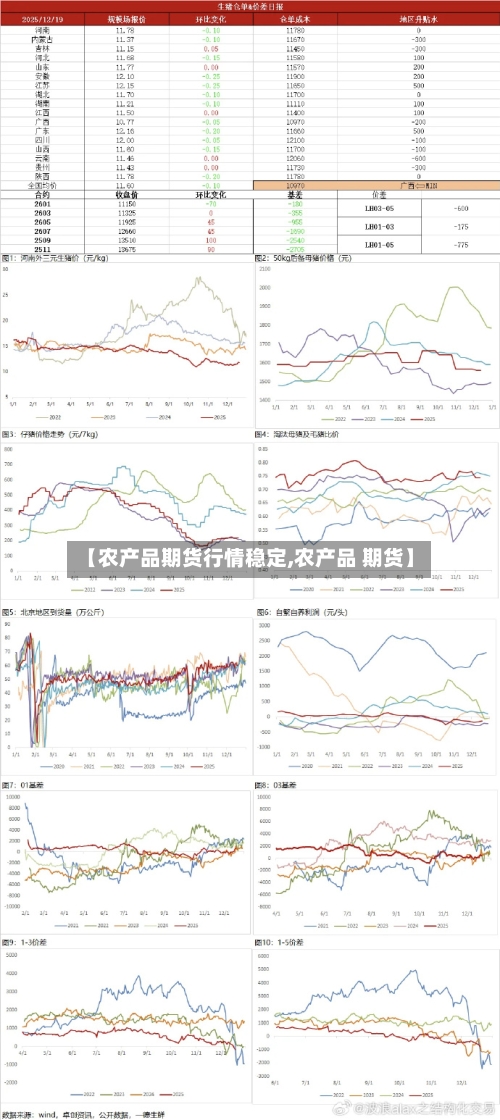 【农产品期货行情稳定,农产品 期货】