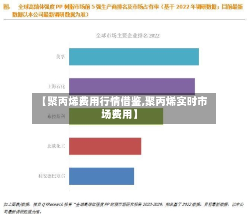 【聚丙烯费用行情借鉴,聚丙烯实时市场费用】-第2张图片