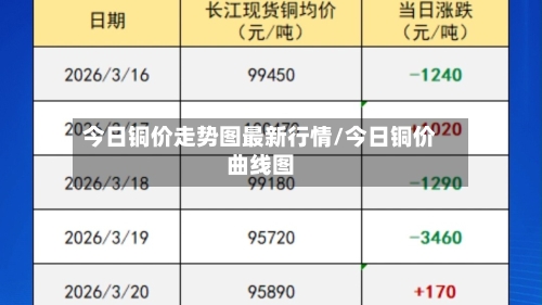 今日铜价走势图最新行情/今日铜价曲线图