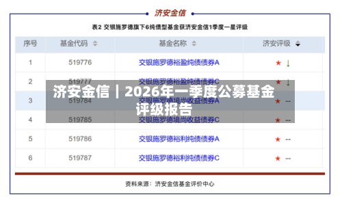 济安金信｜2026年一季度公募基金评级报告