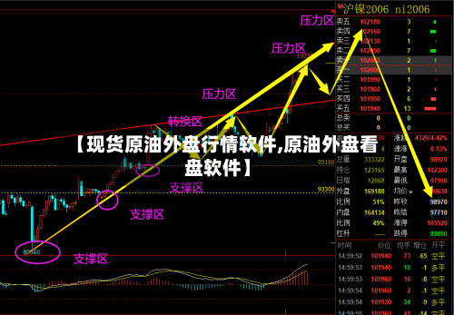 【现货原油外盘行情软件,原油外盘看盘软件】-第2张图片