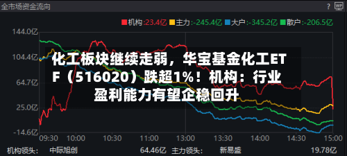 化工板块继续走弱，华宝基金化工ETF（516020）跌超1%！机构：行业盈利能力有望企稳回升-第3张图片