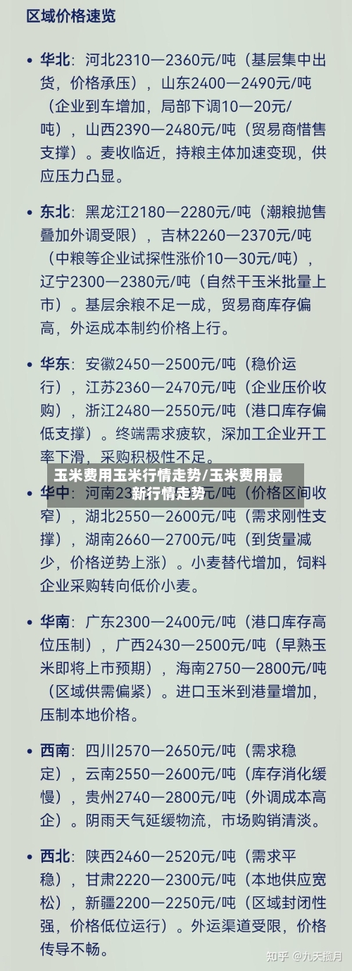 玉米费用玉米行情走势/玉米费用最新行情走势