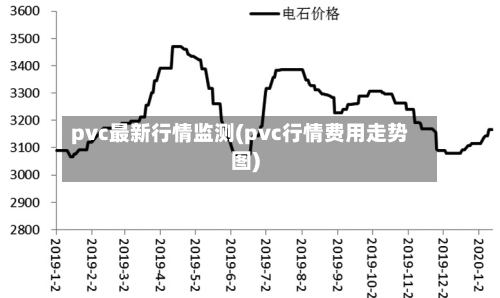 pvc最新行情监测(pvc行情费用走势图)-第2张图片