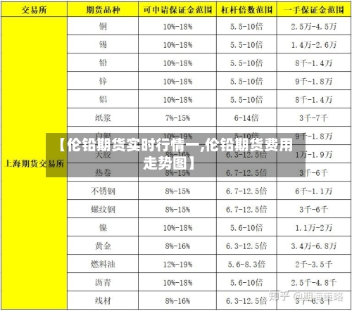 【伦铅期货实时行情一,伦铅期货费用走势图】