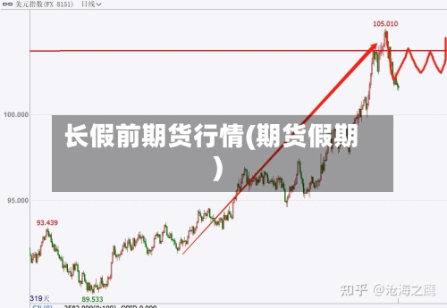 长假前期货行情(期货假期)-第2张图片