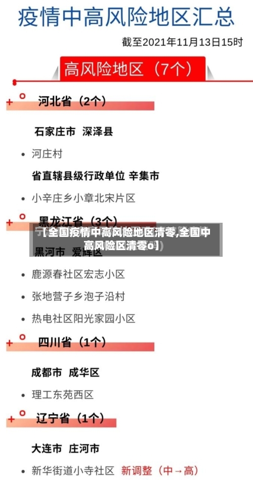 【全国疫情中高风险地区清零,全国中高风险区清零o】