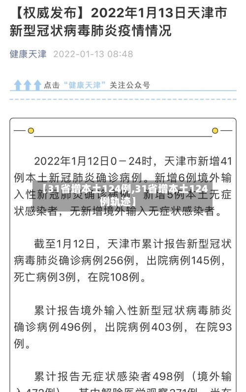 【31省增本土124例,31省增本土124例轨迹】-第2张图片