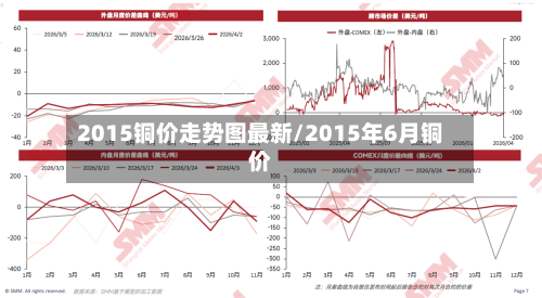 2015铜价走势图最新/2015年6月铜价-第2张图片