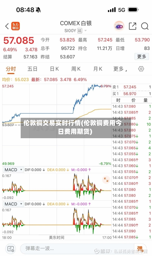 伦敦铜交易实时行情(伦敦铜费用今日费用期货)-第2张图片
