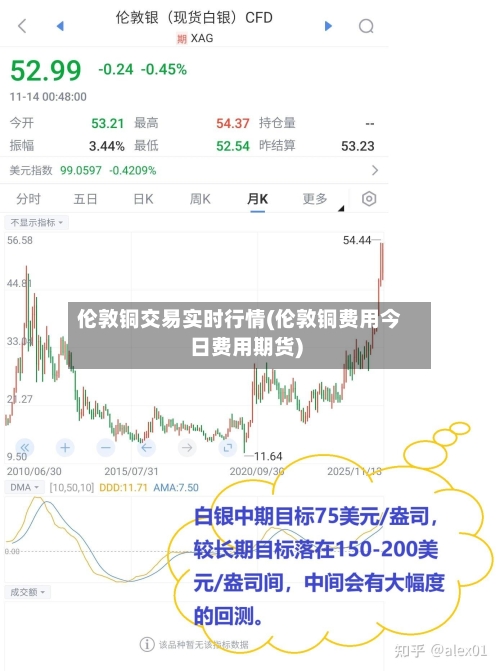 伦敦铜交易实时行情(伦敦铜费用今日费用期货)
