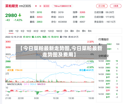 【今日菜粕最新走势图,今日菜粕最新走势图及费用】-第3张图片
