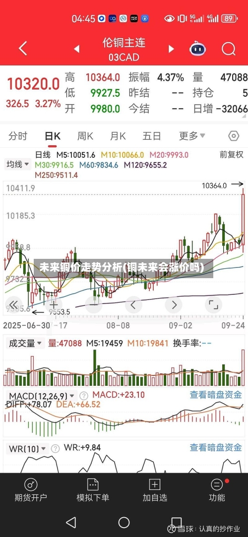 未来铜价走势分析(铜未来会涨价吗)-第2张图片
