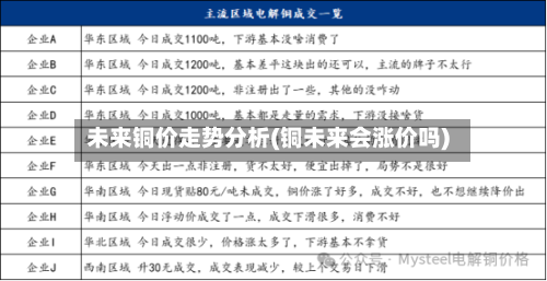 未来铜价走势分析(铜未来会涨价吗)-第3张图片