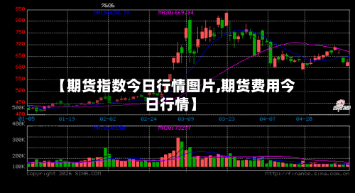 【期货指数今日行情图片,期货费用今日行情】