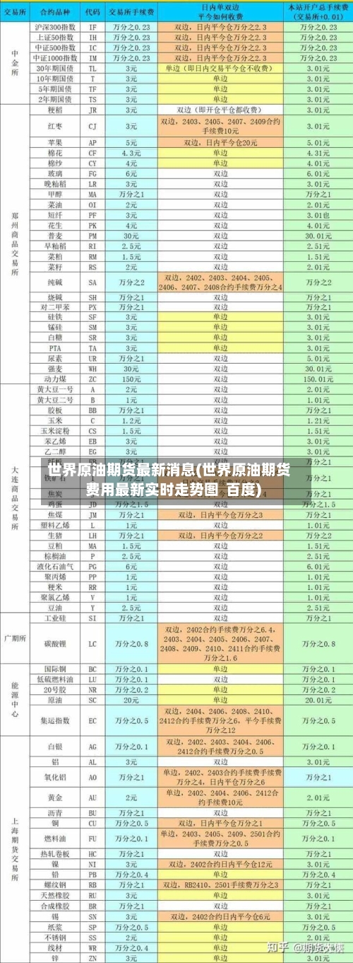 世界原油期货最新消息(世界原油期货费用最新实时走势图 百度)-第2张图片