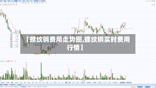 【螺纹钢费用走势图,螺纹钢实时费用行情】