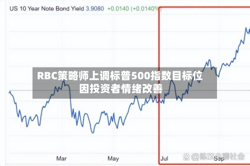 RBC策略师上调标普500指数目标位 因投资者情绪改善