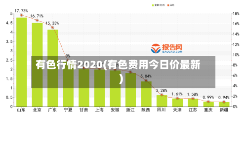 有色行情2020(有色费用今日价最新)-第2张图片
