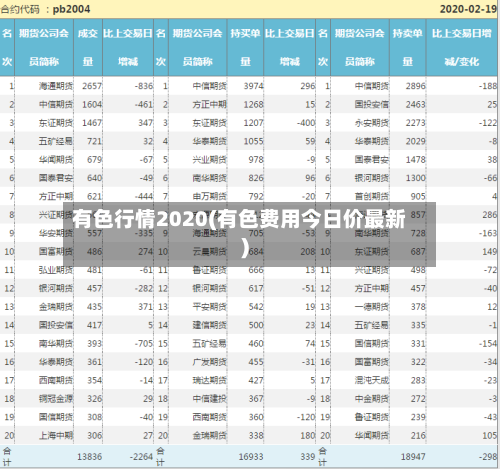 有色行情2020(有色费用今日价最新)