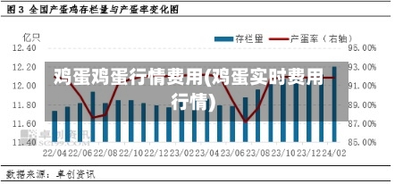 鸡蛋鸡蛋行情费用(鸡蛋实时费用行情)-第2张图片