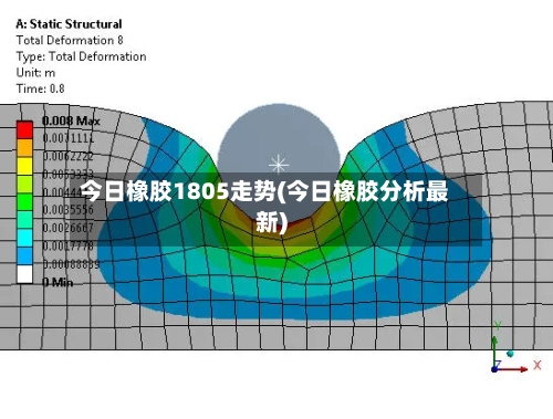 今日橡胶1805走势(今日橡胶分析最新)