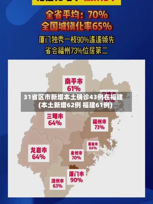 31省区市新增本土确诊43例在福建(本土新增62例 福建61例)