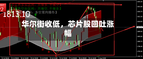 华尔街收低，芯片股回吐涨幅-第2张图片