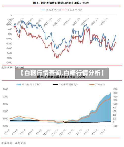 【白糖行情查询,白糖行情分析】