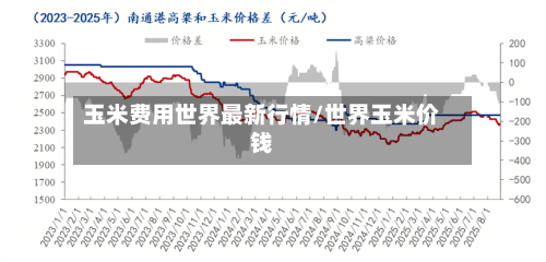 玉米费用世界最新行情/世界玉米价钱-第2张图片