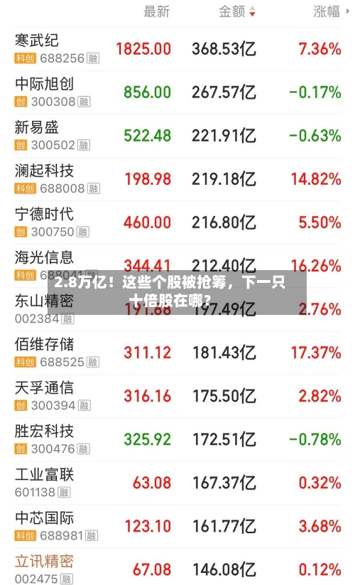 2.8万亿！这些个股被抢筹	，下一只十倍股在哪？-第2张图片