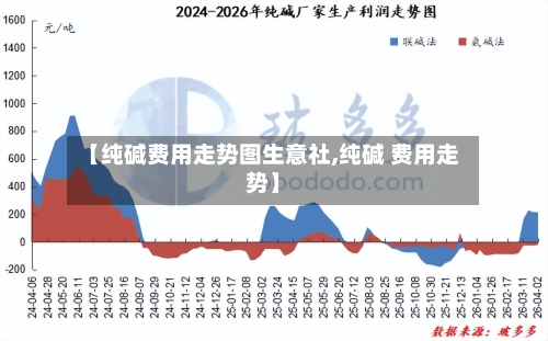 【纯碱费用走势图生意社,纯碱 费用走势】