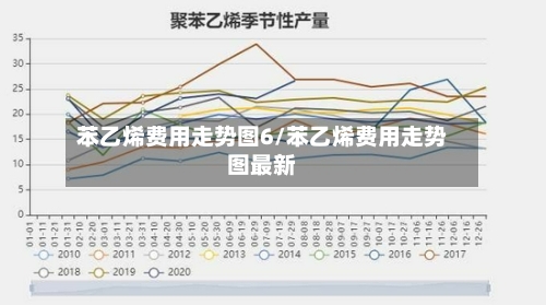 苯乙烯费用走势图6/苯乙烯费用走势图最新
